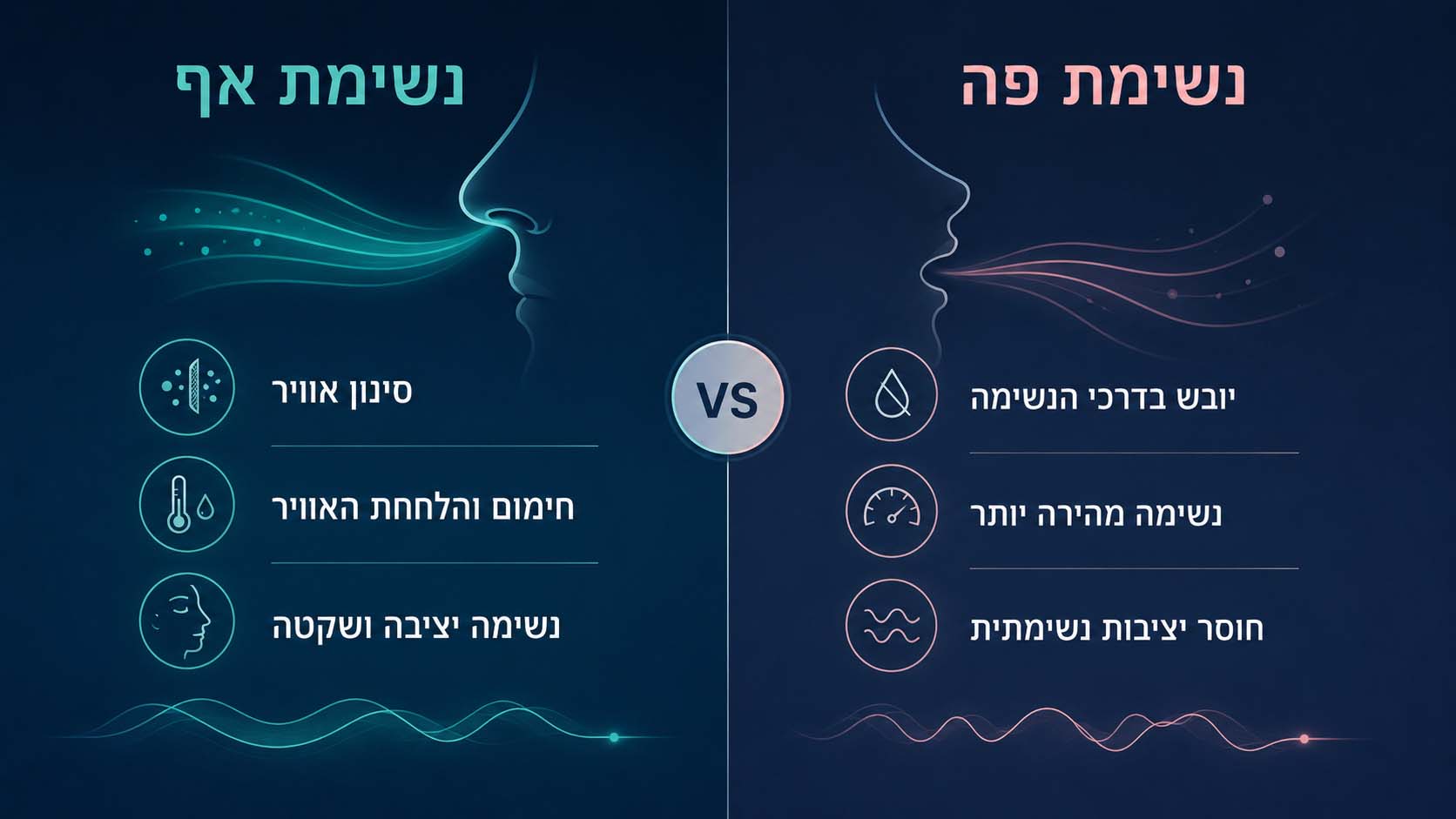 השוואה בין נשימת אף לנשימת פה והשפעתן על דפוס הנשימה